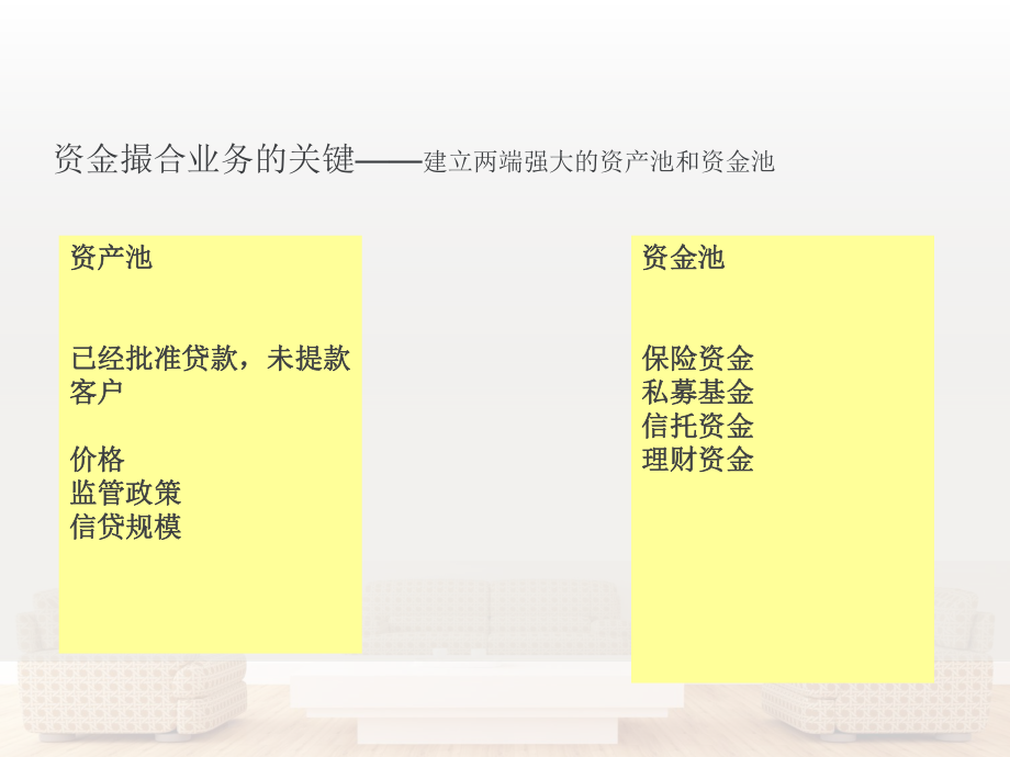 银行资金撮合业务培训ppt课件.ppt_第2页