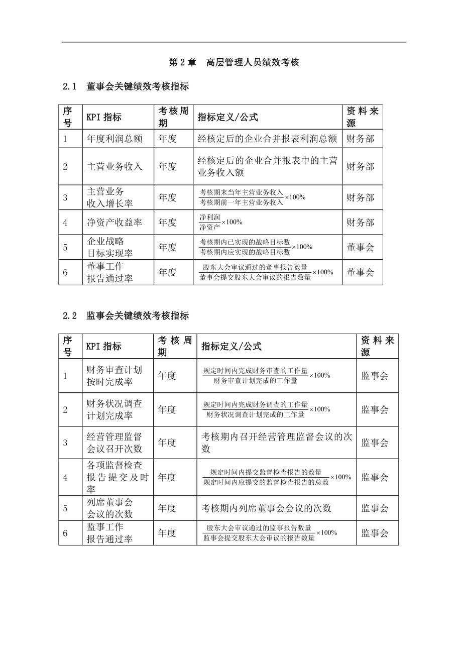 企业运营公司制度工厂流程行政人力资源资料 第02章高层管理人员绩效考核(DOC 14).doc_第1页