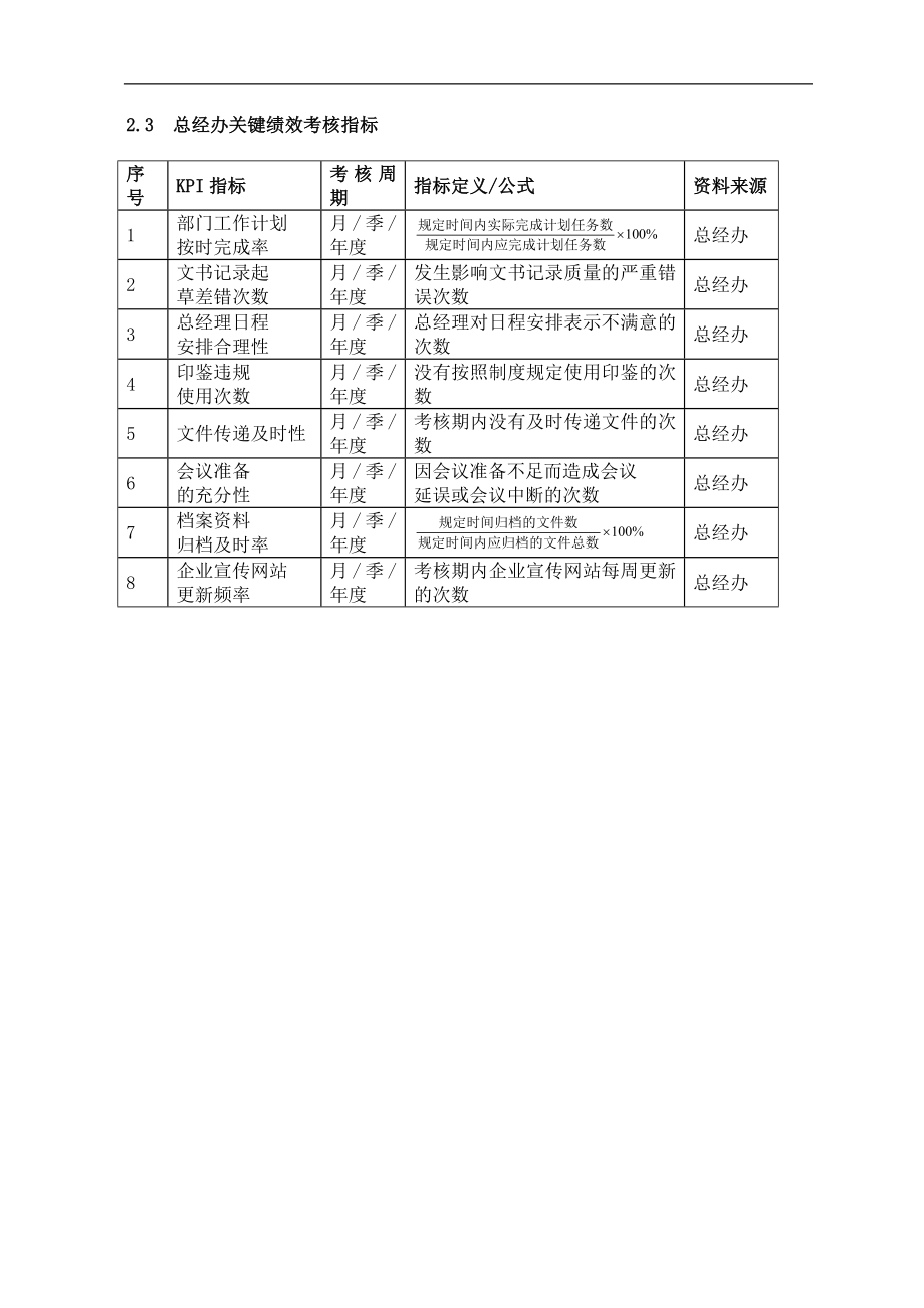 企业运营公司制度工厂流程行政人力资源资料 第02章高层管理人员绩效考核(DOC 14).doc_第2页