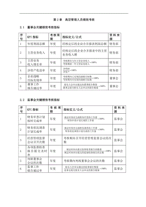 企业运营公司制度工厂流程行政人力资源资料 第02章高层管理人员绩效考核(DOC 14).doc