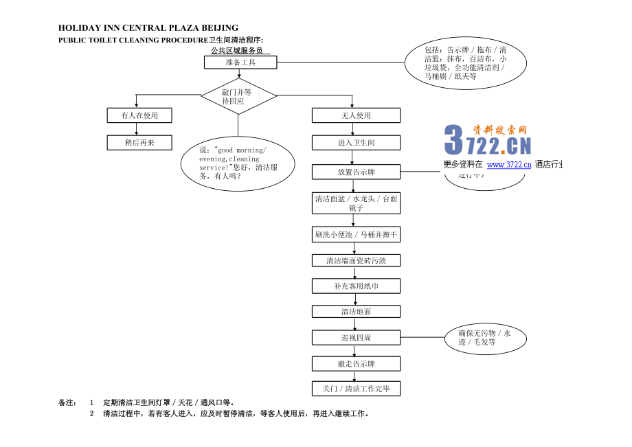 酒店培训--PA卫生间清洁程序.xls_第1页