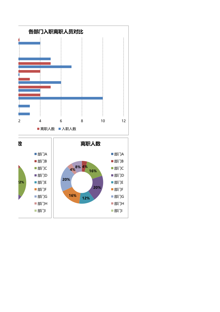 各部门入职人员离职人员变动分析报告(-公司人事部岗位考核-).xlsx_第2页