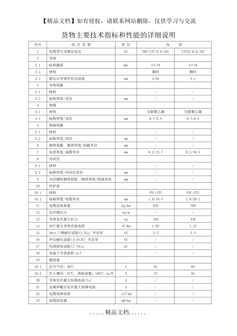 货物主要技术指标和性能的详细说明2.doc_第2页