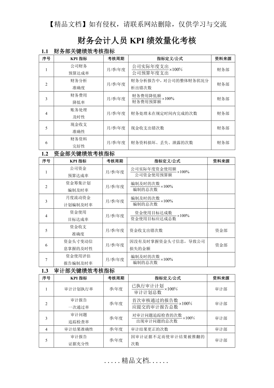 财务会计人员KPI绩效量化考核.doc_第2页