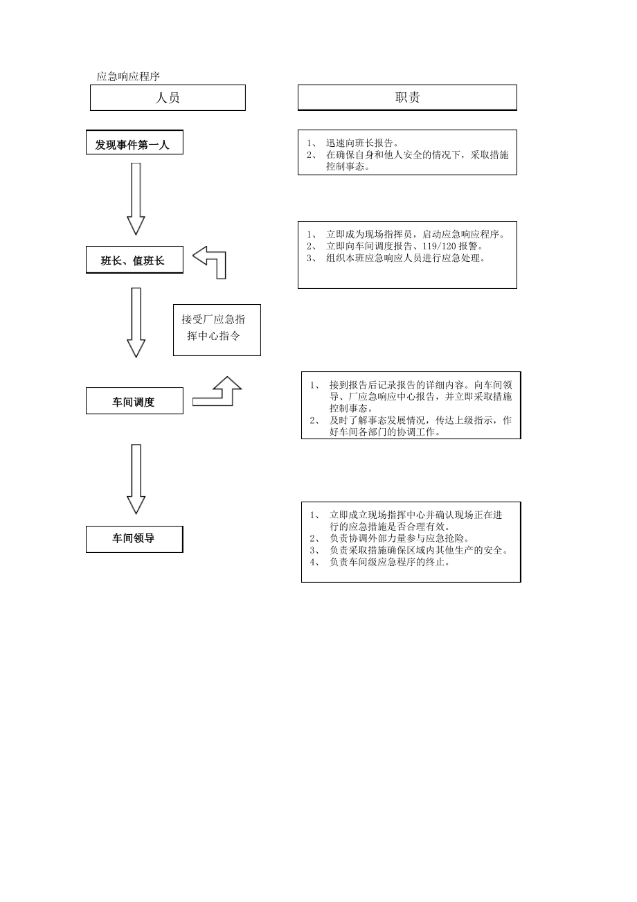 化工企业应急预案.pdf_第1页