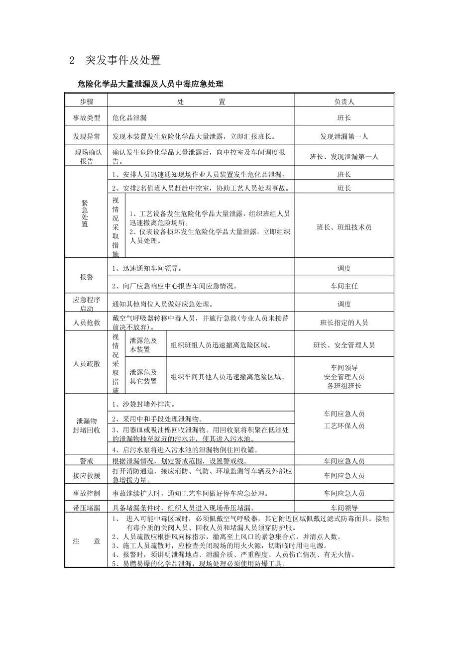 化工企业应急预案.pdf_第2页