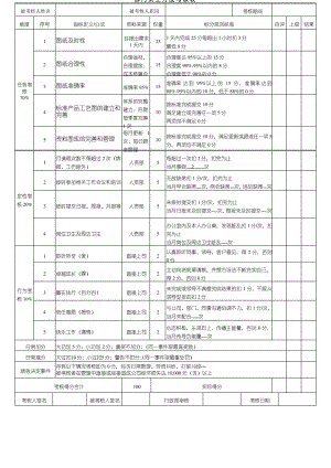 设计岗位绩效考核表.pdf