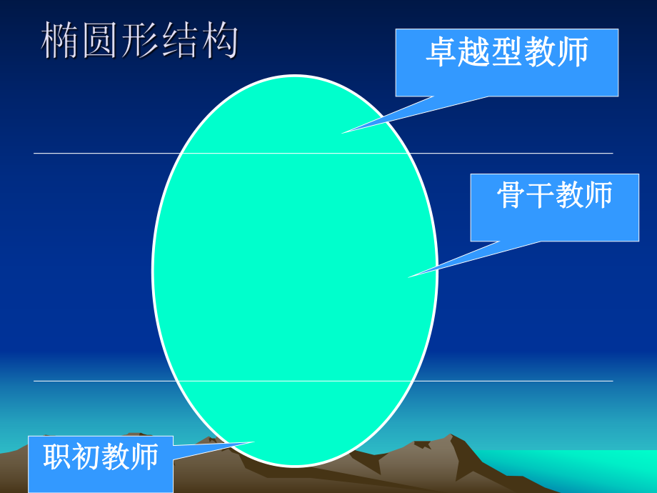 教师二次成长论-最新ppt课件.ppt_第2页