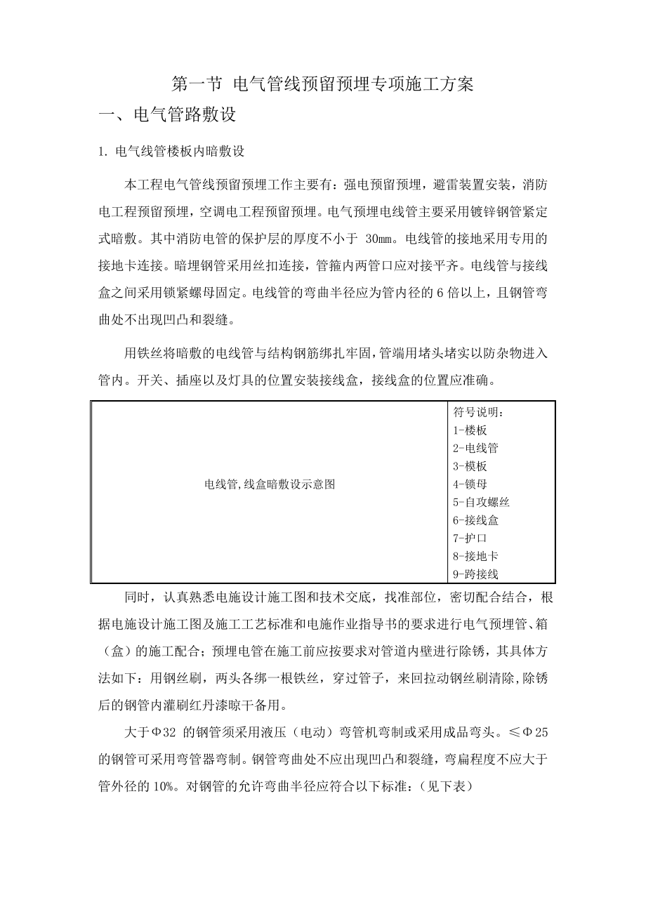 电气管线预留预埋专项施工方案.pdf_第1页