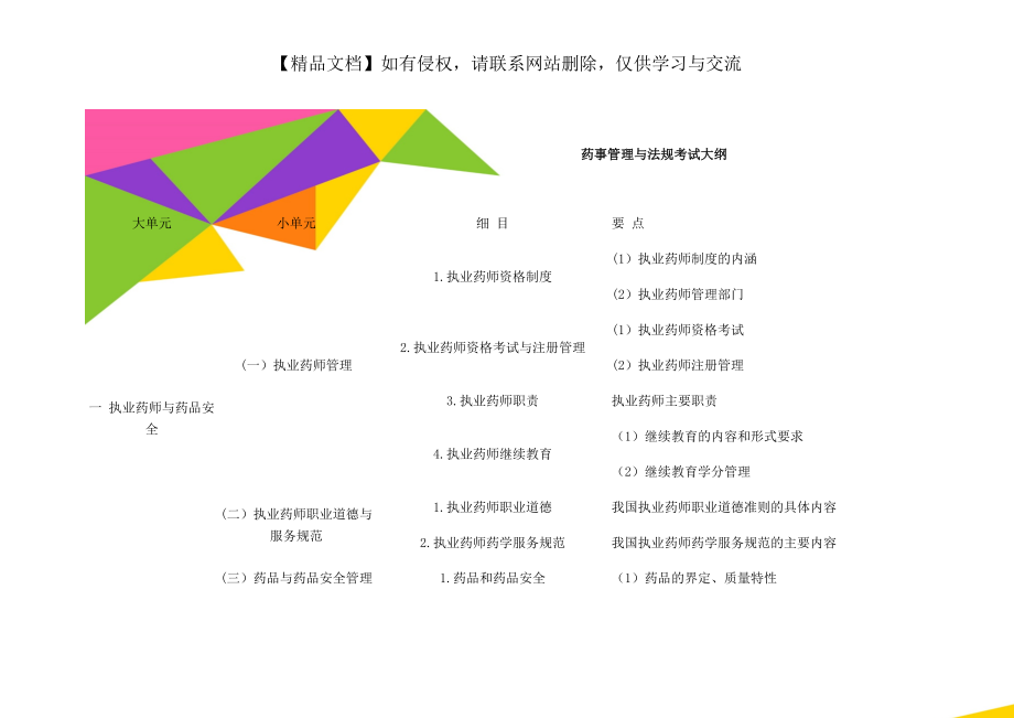 药事管理与法规考试大纲.doc_第1页