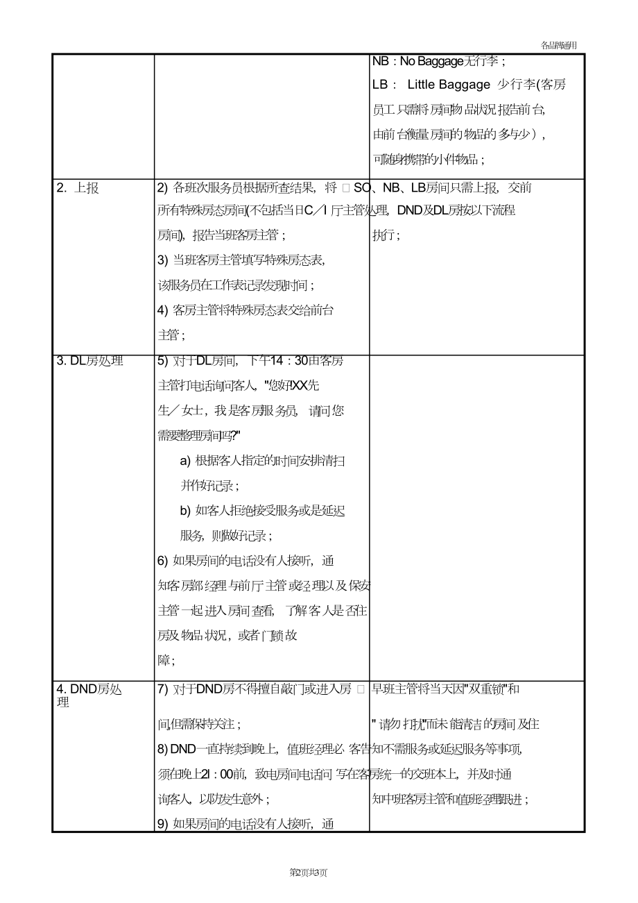 酒店房务部客房楼层服务员新员工培训制度 （HK-SOP-023）房态查看及处理流程.doc_第2页