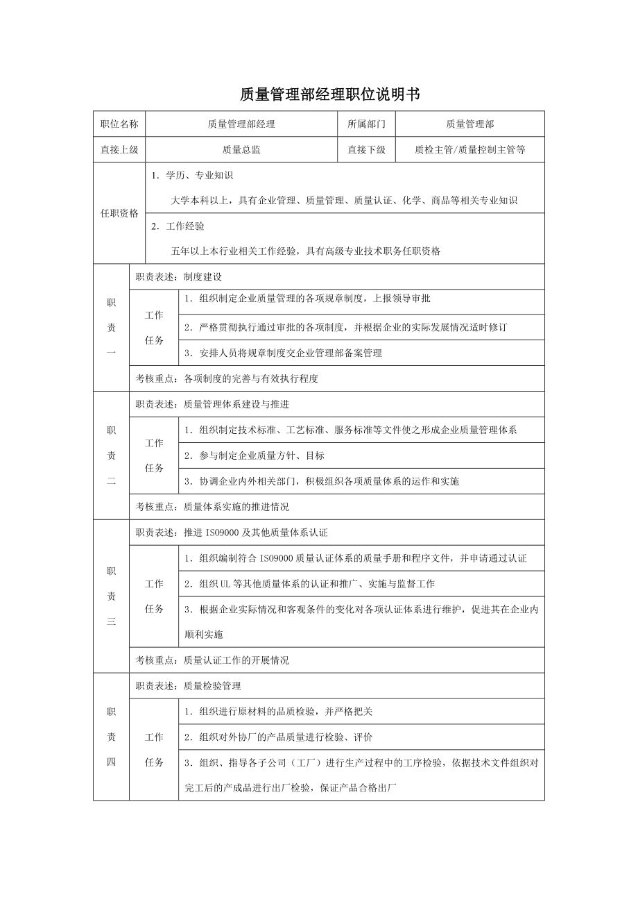 6G管控岗位职责说明书部门经理职位说明书 质量管理部经理职位说明书.doc_第1页