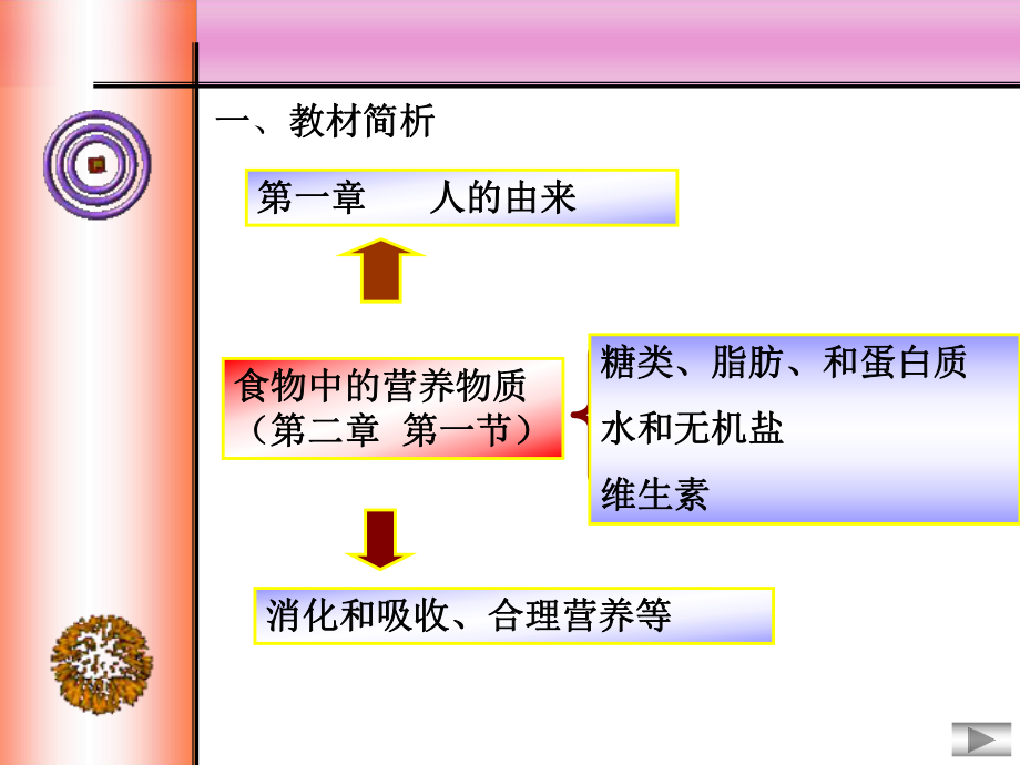 食物中的营养物质说课课件ppt.ppt_第2页