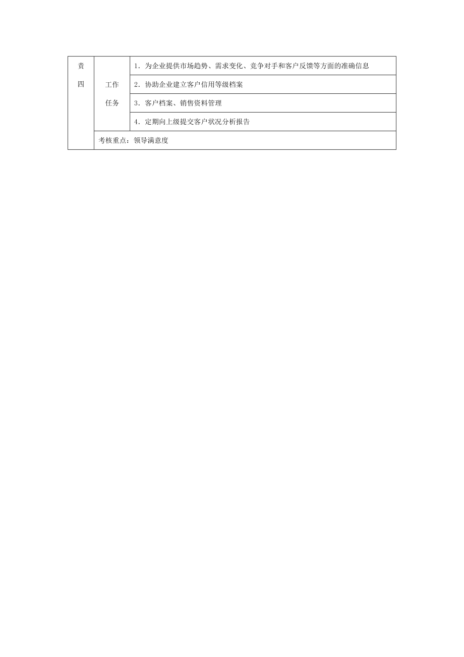 6G管控岗位职责说明书基层职位说明书 销售专员职位说明书.doc_第2页