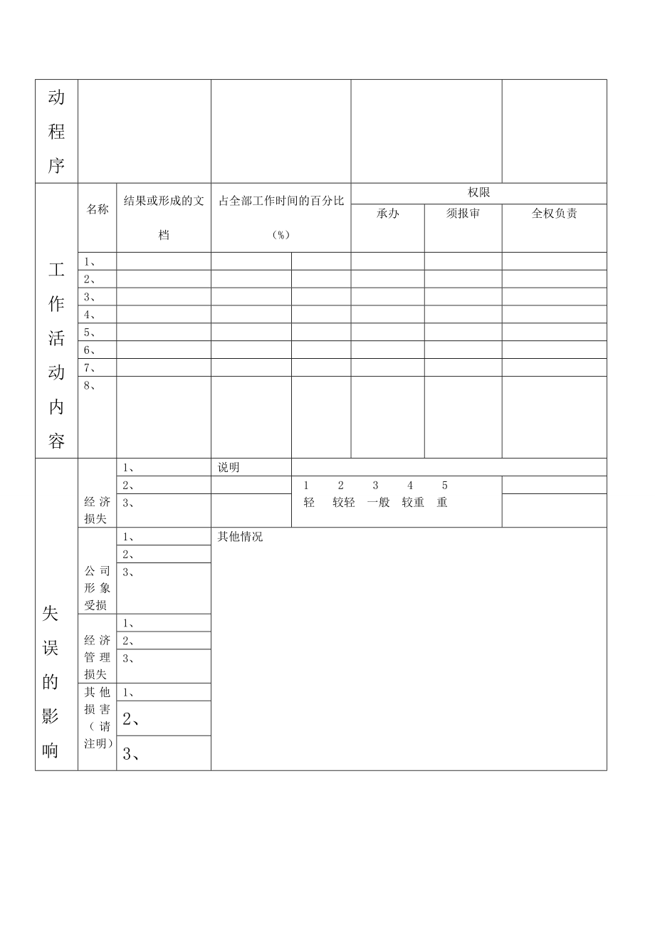 封闭式调查问卷样本.doc_第2页