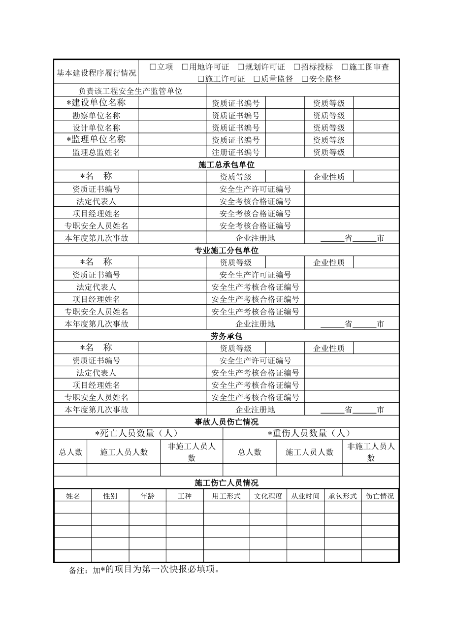 工程建设重大质量安全事故快报表单.pdf_第2页