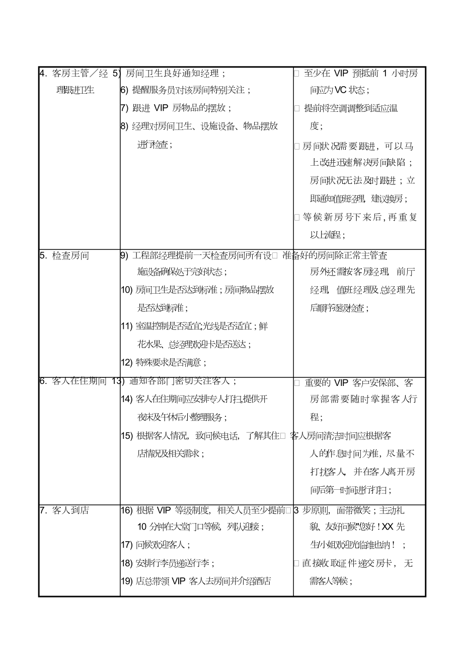 宾馆前台员工当班培训入职文档资料酒店前厅手册 （FO-SOP-023）VIP接待服务流程.doc_第2页