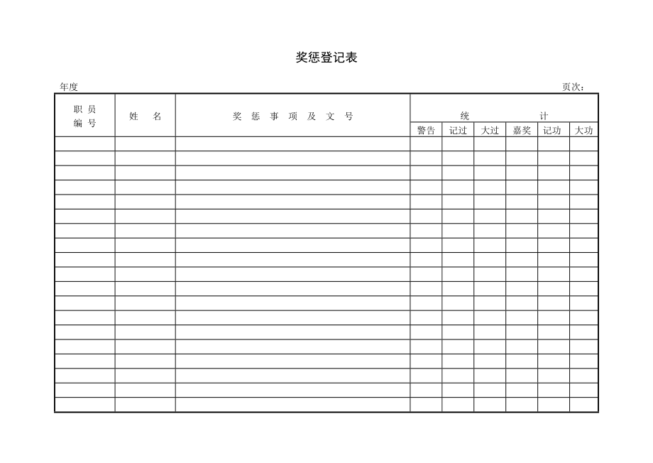 6G管控绩效考核员工奖惩(含奖罚系统等)员工奖励 奖惩登记表.DOC_第1页