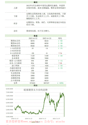 20220624-新湖期货-新湖农产纸浆日报.pdf