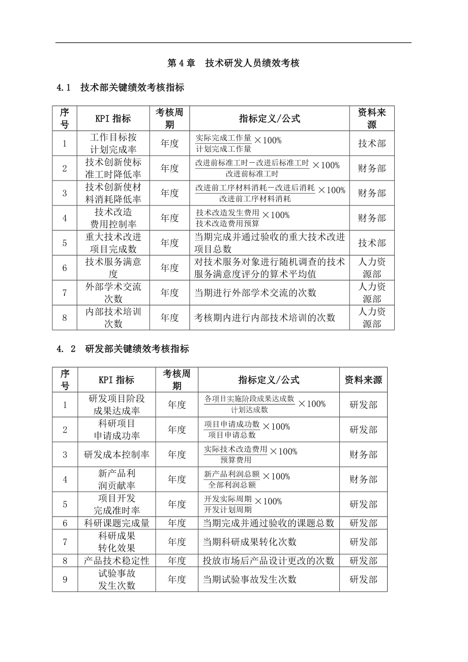 企业运营公司制度工厂流程行政人力资源资料 第04章技术研发人员绩效考核(DOC 8).doc_第1页