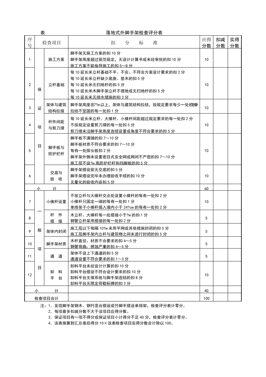 落地式外脚手架检查评分表.pdf_第1页