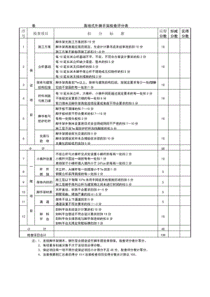 落地式外脚手架检查评分表.pdf