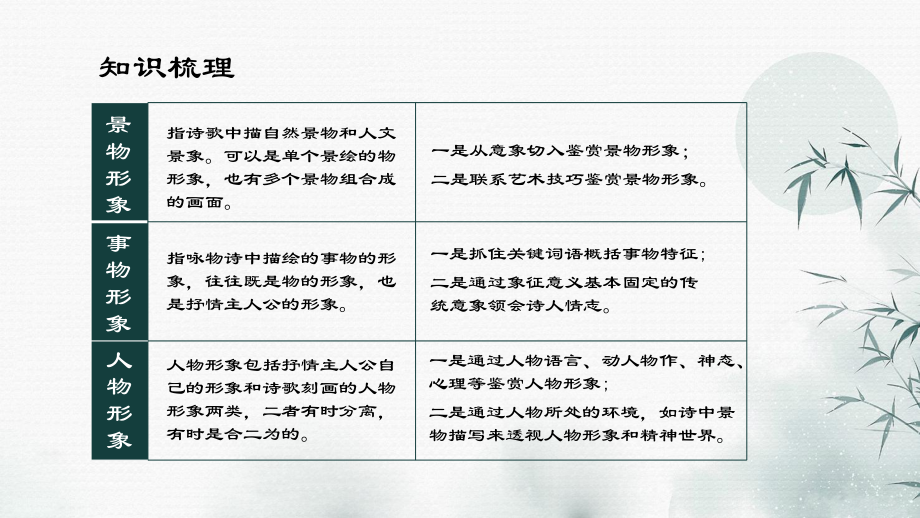 高考专题复习：古诗词鉴赏专题之如何鉴赏诗词人物形象课件26张.pptx_第2页