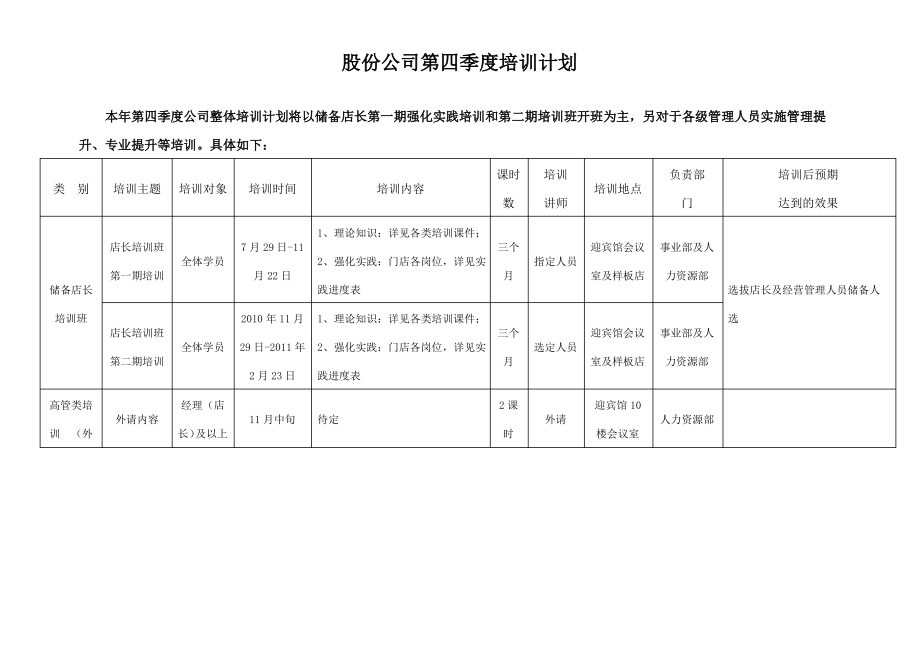 四季度培训计划.pdf_第1页