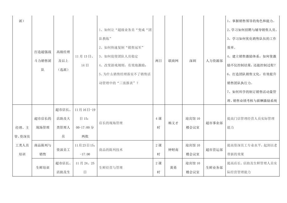 四季度培训计划.pdf_第2页