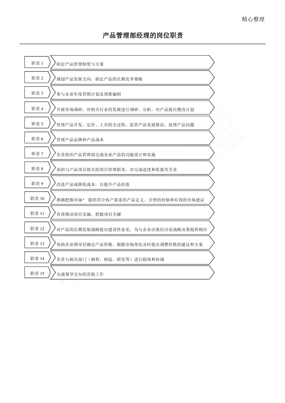 产品管理部经理的岗位职责.pdf_第1页