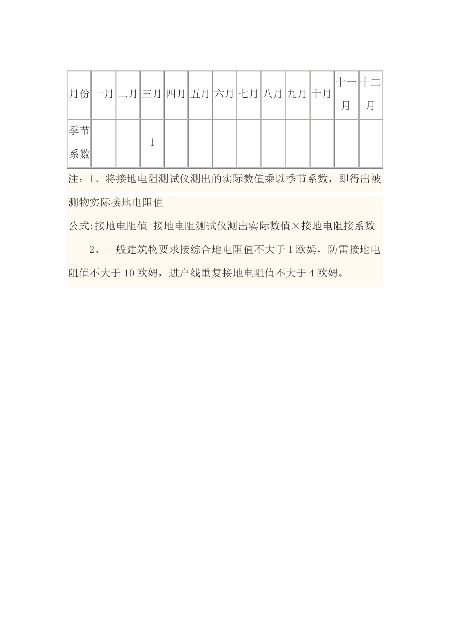 接地电阻季节系数表.pdf_第1页