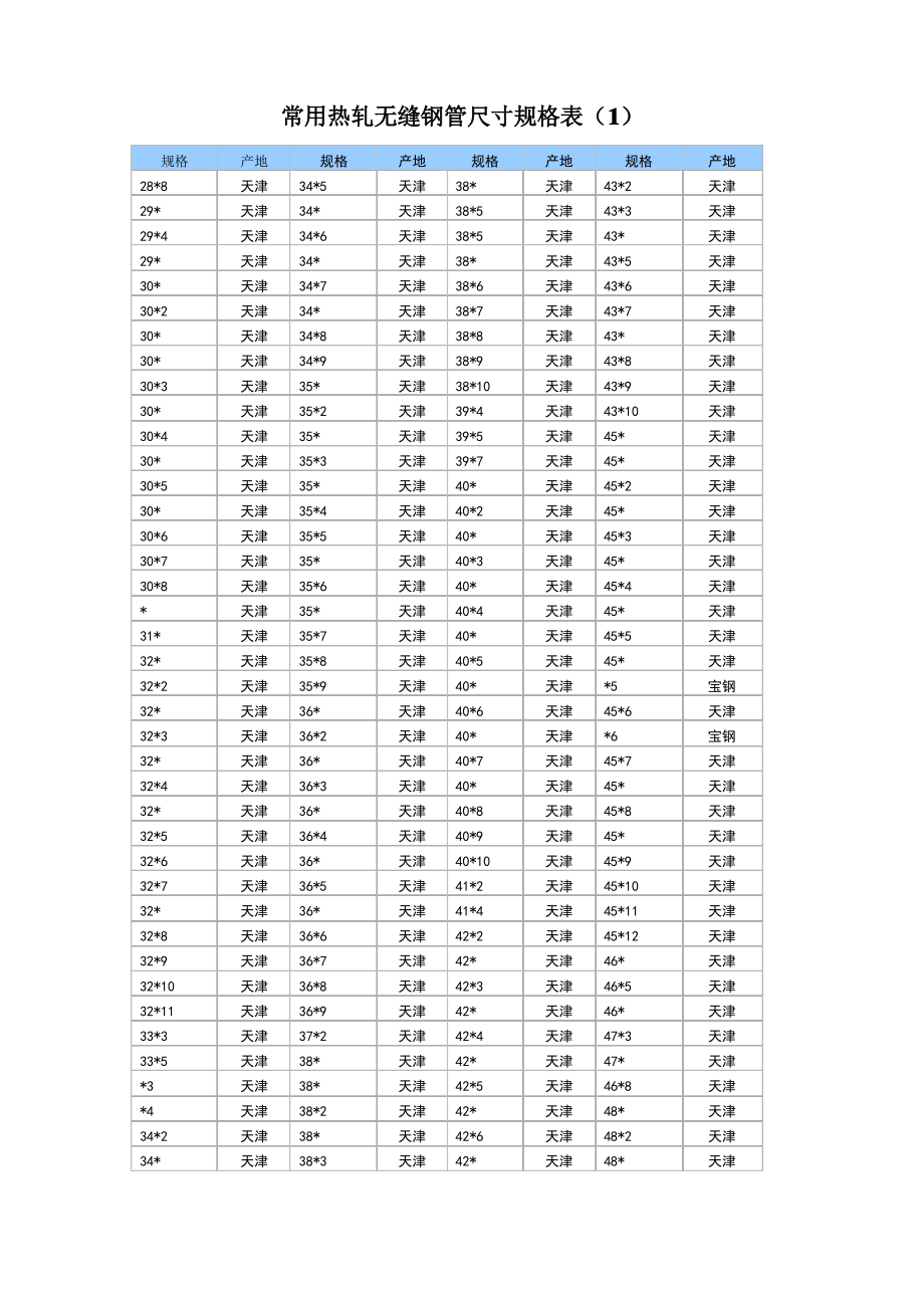 热轧无缝钢管尺寸规格表大全.pdf_第1页