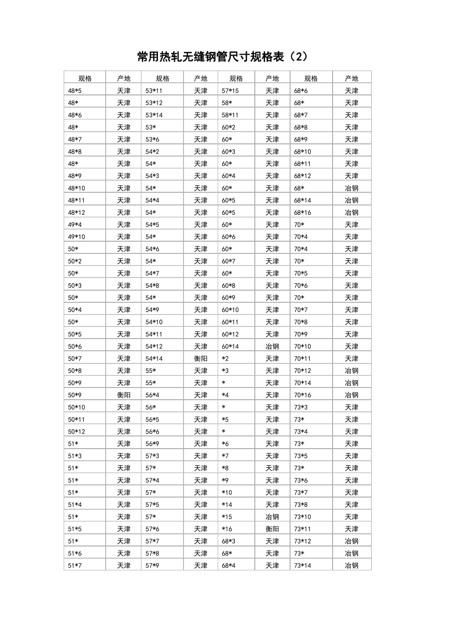 热轧无缝钢管尺寸规格表大全.pdf_第2页