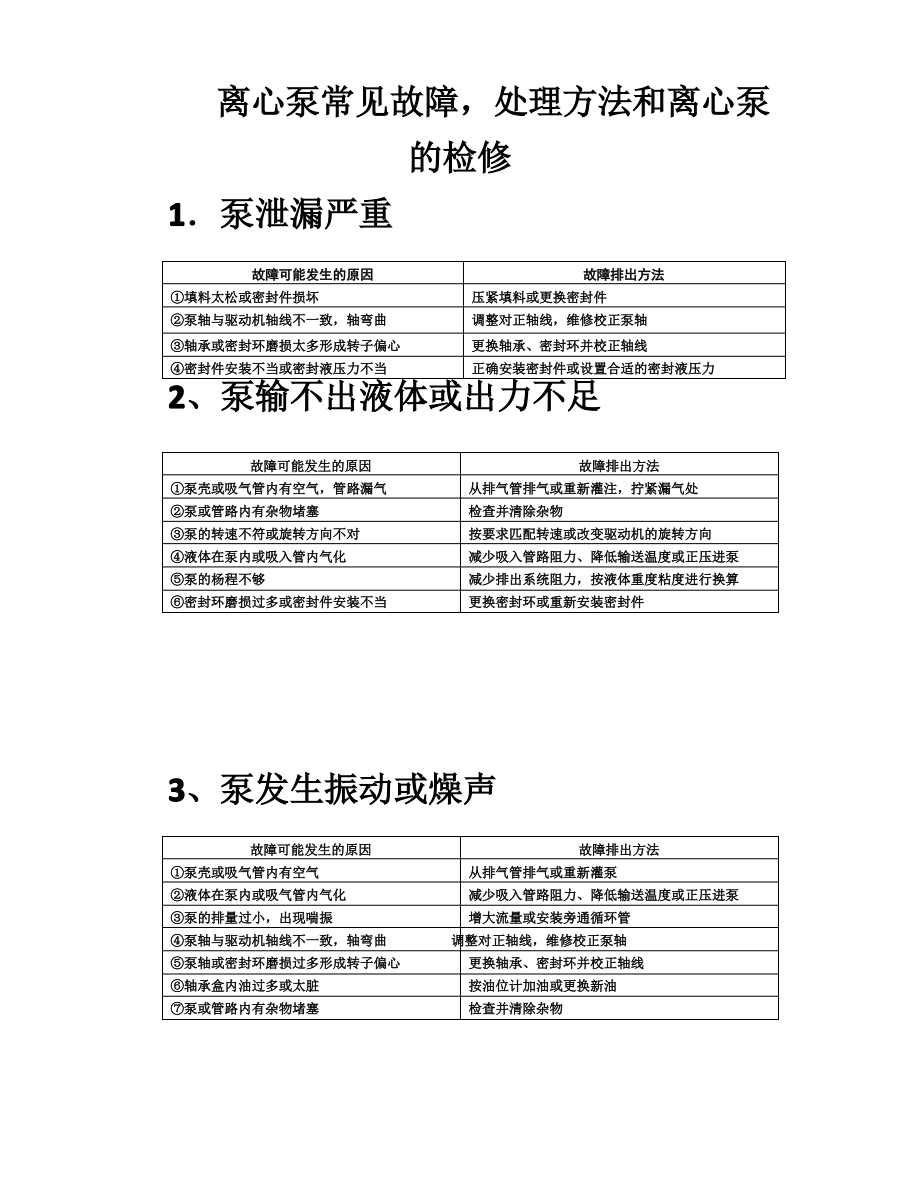 离心泵常见故障,处理方法和离心泵的检修.pdf_第1页