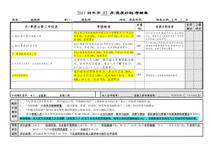 6G管控绩效考核中层主管古振南绩效考核表.doc