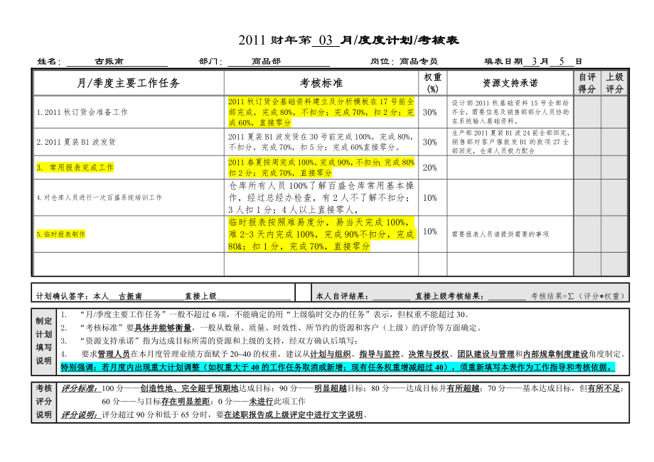 6G管控绩效考核中层主管古振南绩效考核表.doc_第1页