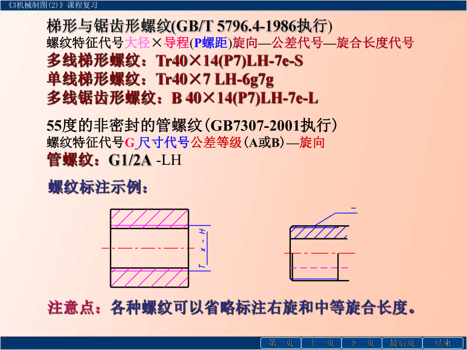 《机械制图⑵》课程总复习解读.ppt_第2页