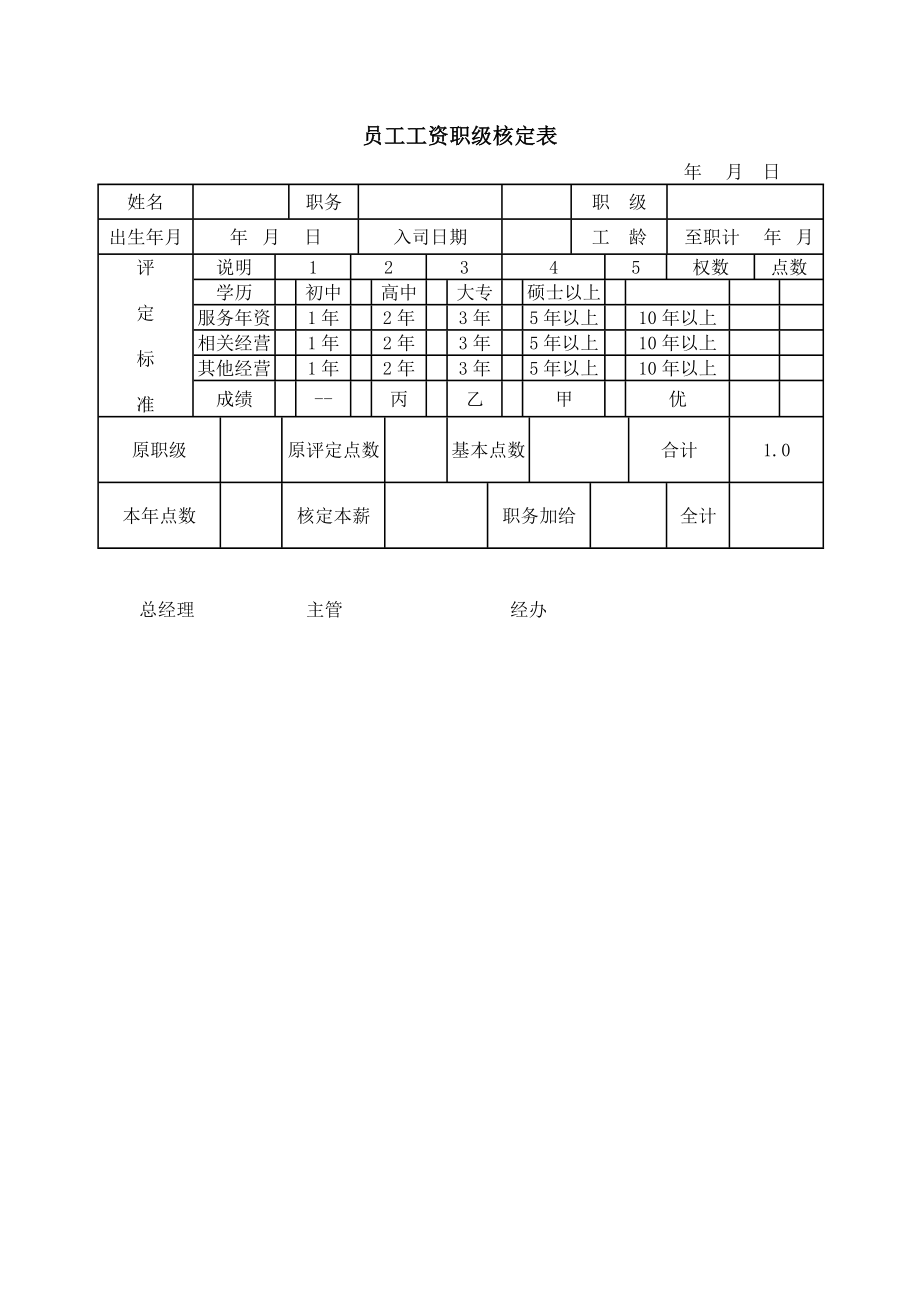 6G管控绩效考核系统薪酬福利员工福利 员工工资职级核定表.DOC_第1页