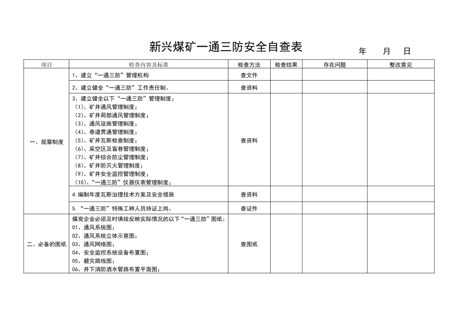 煤矿一通三防安全检查表.pdf_第1页