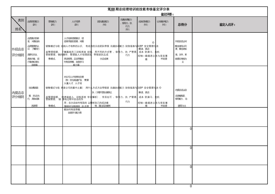 连锁酒店运营培训资料 附件四《店总复核鉴定评分表》.docx_第1页