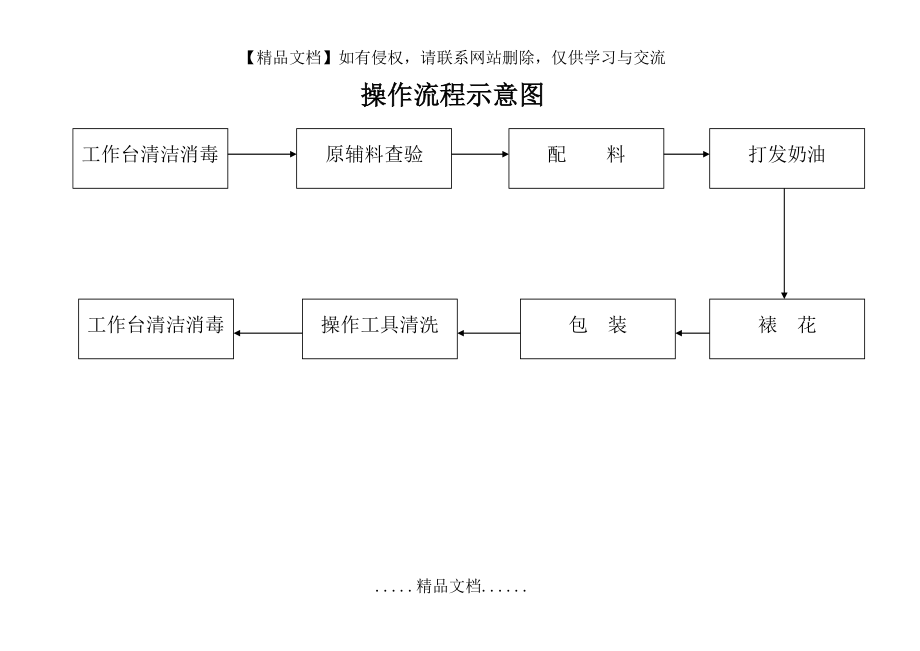 蛋糕操作流程示意图.doc_第2页