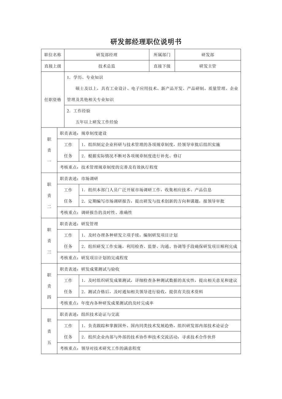 6G管控岗位职责说明书部门经理职位说明书 研发部经理职位说明书.doc_第1页