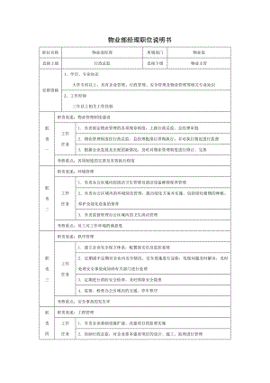 6G管控岗位职责说明书部门经理职位说明书 物业部经理职位说明书.doc