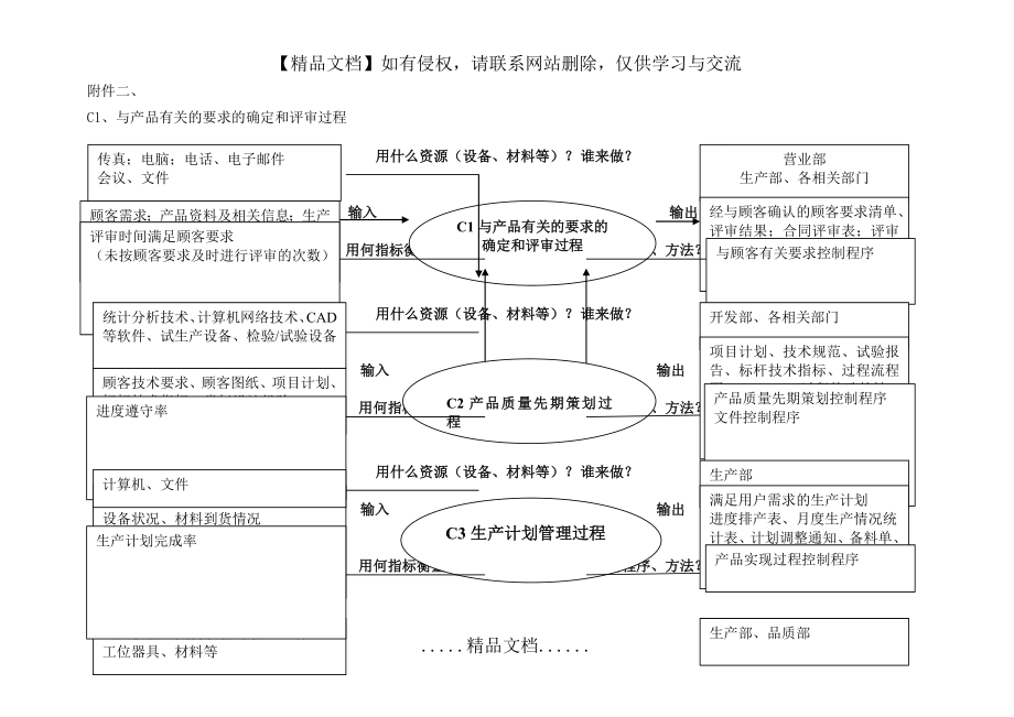 质量管理体系过程识别乌龟图.doc_第2页