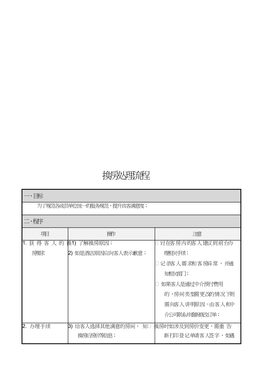 宾馆前台员工当班培训入职文档资料酒店前厅手册 （FO-SOP-007）换房处理流程.doc_第1页