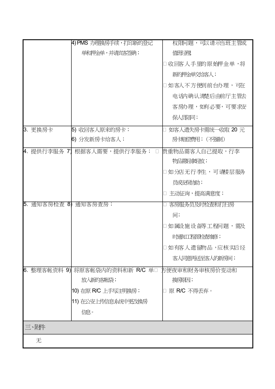 宾馆前台员工当班培训入职文档资料酒店前厅手册 （FO-SOP-007）换房处理流程.doc_第2页