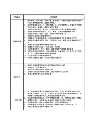 人事岗位设置及相关岗位职责.pdf