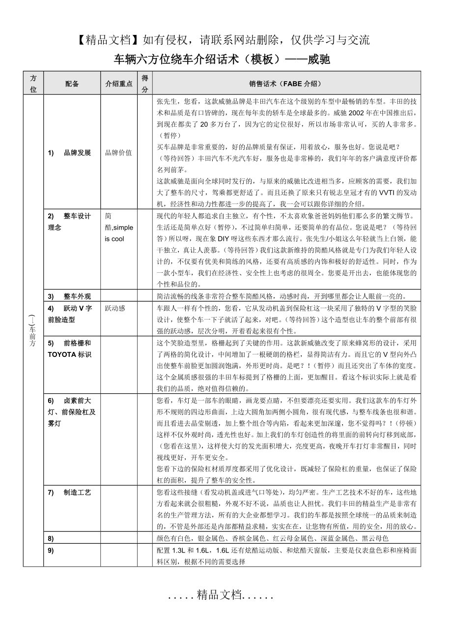 车辆六方位绕车介绍话术模板.doc_第2页