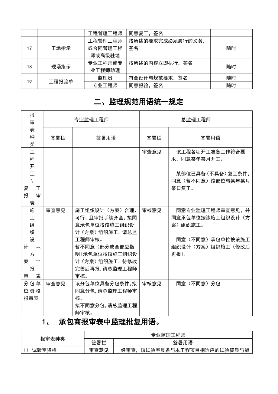 监理签字用语一览表.pdf_第2页