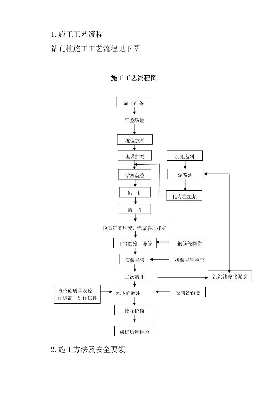 桩基安全专项施工方案.pdf_第2页